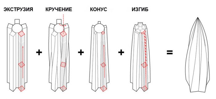 лахта центр площадь этажа